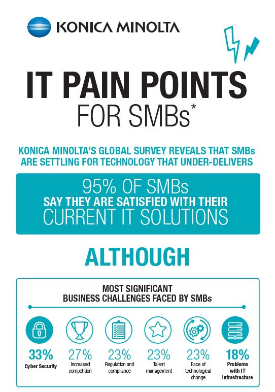 All Covered IT Pain Points Infographic Cover, Konica-Minolta, Uni-Copy Technologies, Konica Minolta, Lexmark, Toshiba, Copystar, KIP, LA, MS